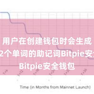 用户在创建钱包时会生成一个12个单词的助记词Bitpie安全钱包