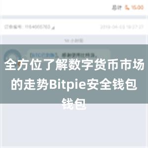 全方位了解数字货币市场的走势Bitpie安全钱包