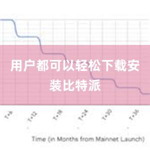 用户都可以轻松下载安装比特派